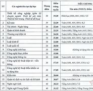 Các Chuyên Ngành Của Đại Học Mở Hà Nội