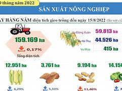 Cây Lương Thực Chính Được Trồng Ở Các Nước Đông Nam Á Là