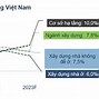 Diễn Biến Ngành Xây Dựng Năm 2023