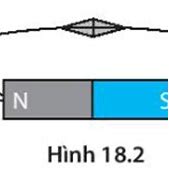 Định Luật Của Nam Châm