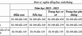 Học Phí Vas 2022 Tphcm 2023 Pdf Download Gratis