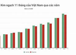 Kim Ngạch Nhập Khẩu Việt Nam 2024