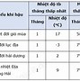 Sự Tạo Thành Mưa Đá