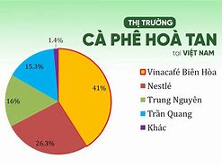 Thị Trường Cà Phê Việt Nam 2023