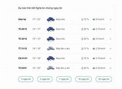 Thời Tiết Hưng Nguyên Nghệ An Hôm Nay